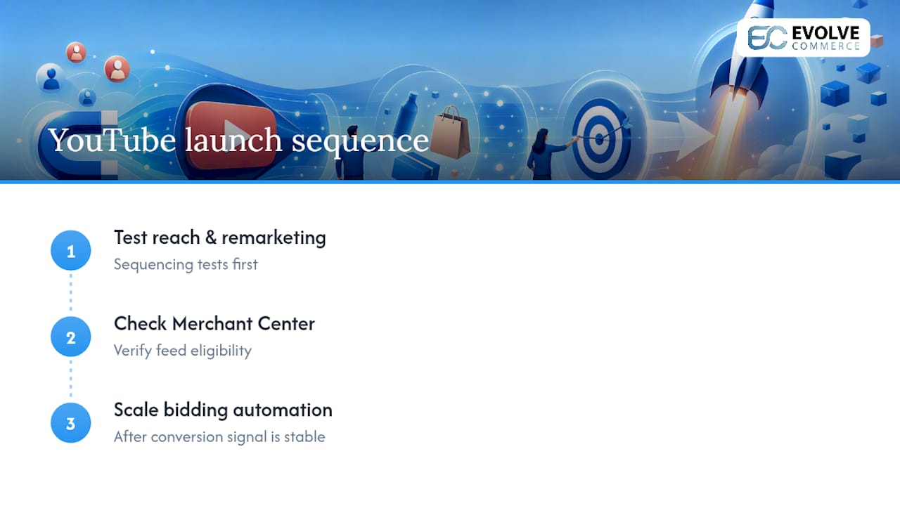 Evolve Commerce's perspective and performance evidence — overview diagram