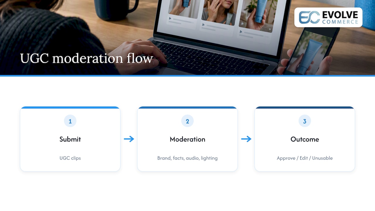 UGC clip moderation workflow diagram