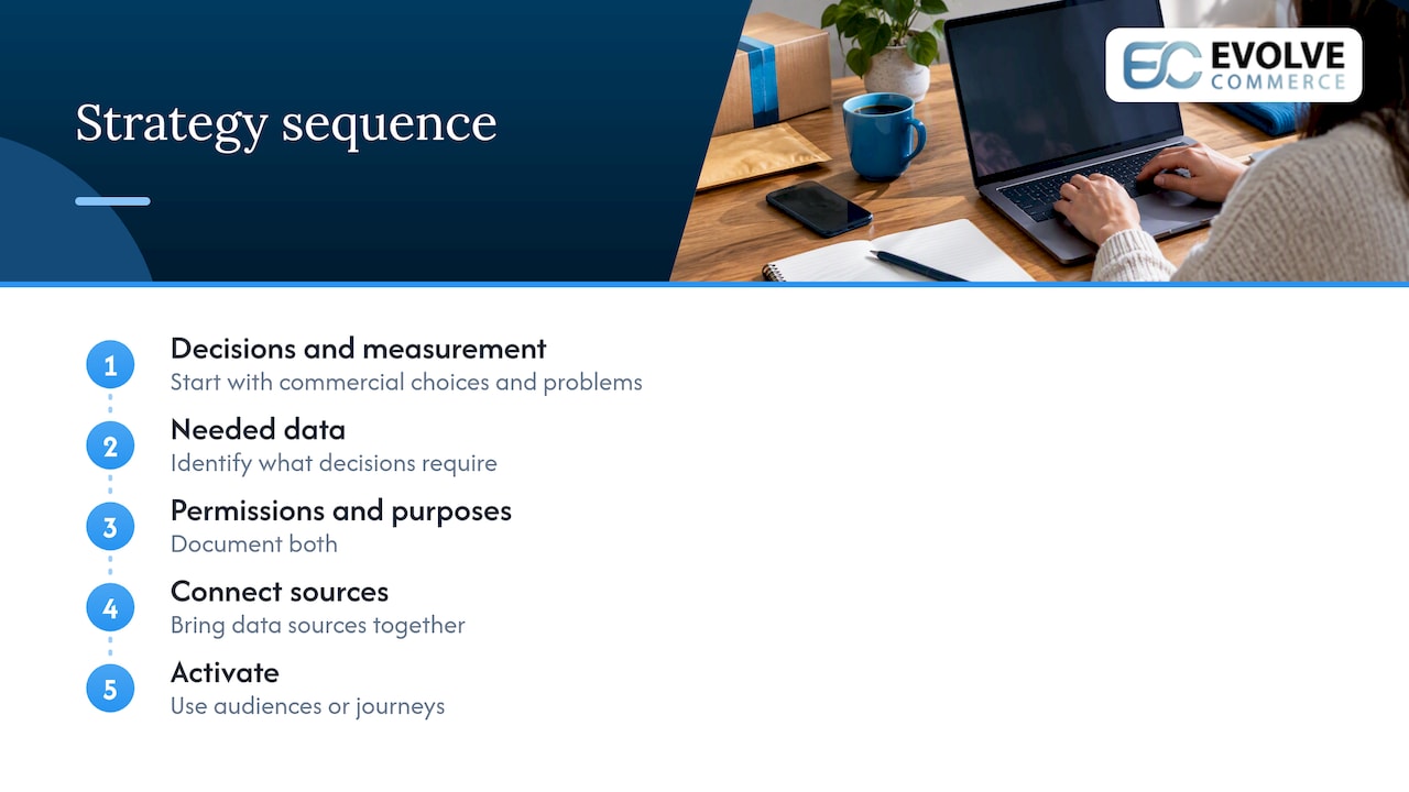 Five stages of a first-party data strategy