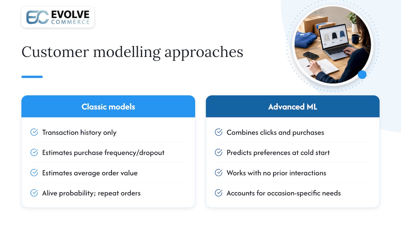 How the models work — overview diagram