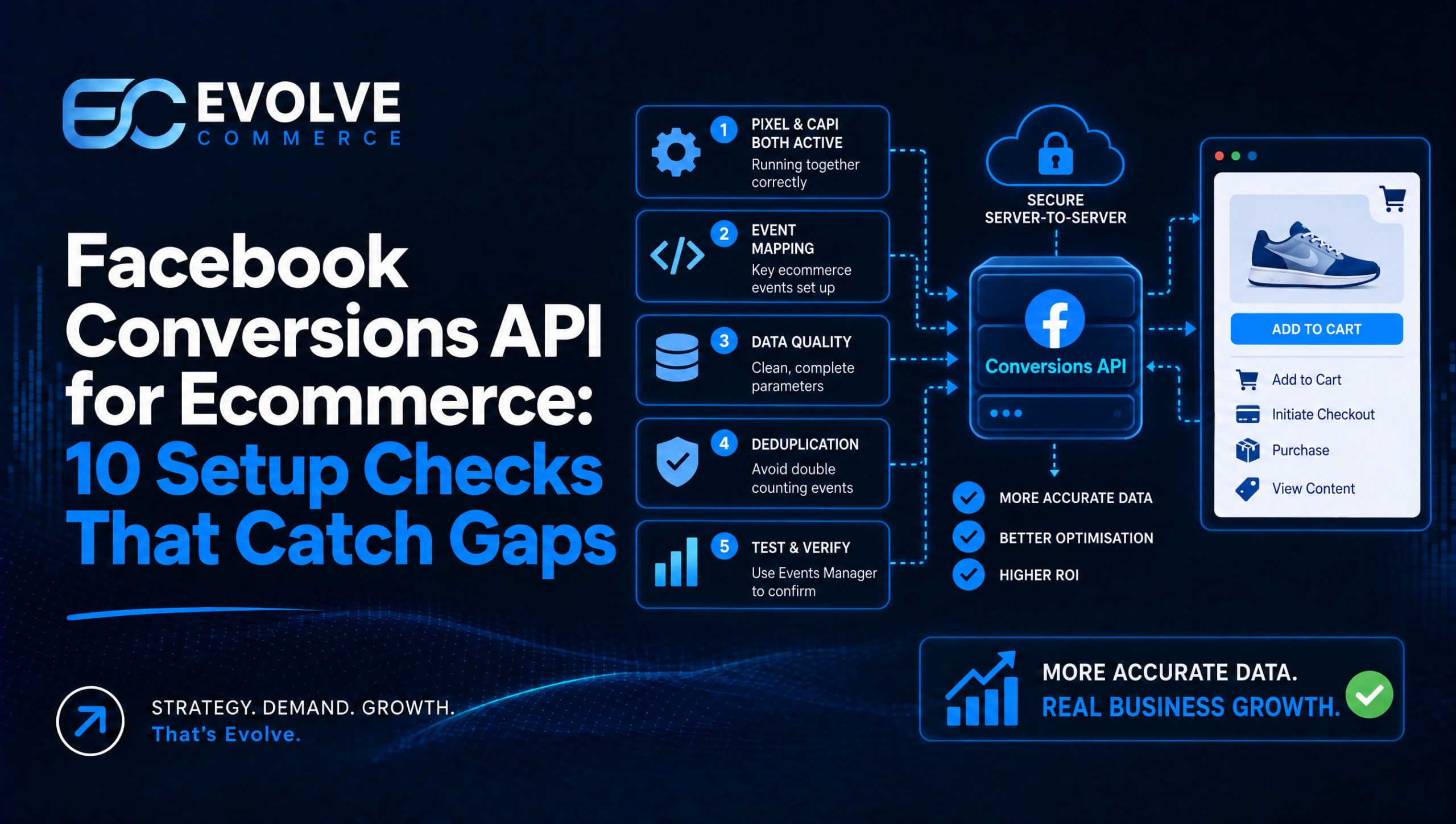 Facebook Conversions API for Ecommerce: 10 Setup Checks That Catch Gaps