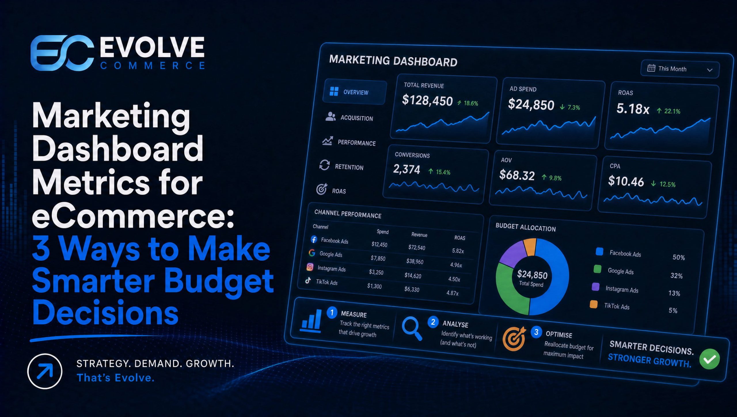 Marketing Dashboard Metrics for eCommerce: 3 Ways to Make Smarter Budget Decisions