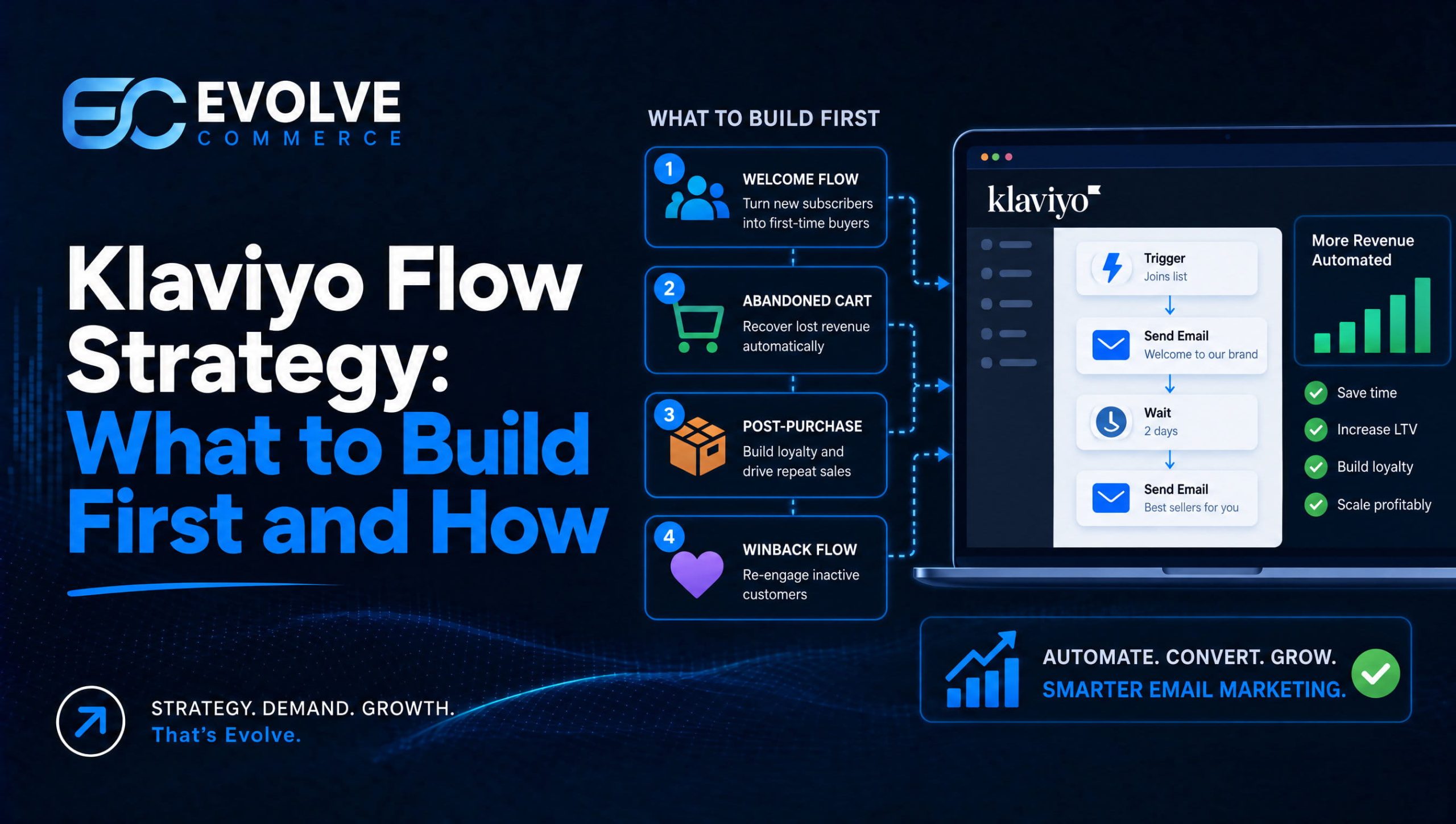 Klaviyo Flow Strategy: What to Build First and How To Put It To Work