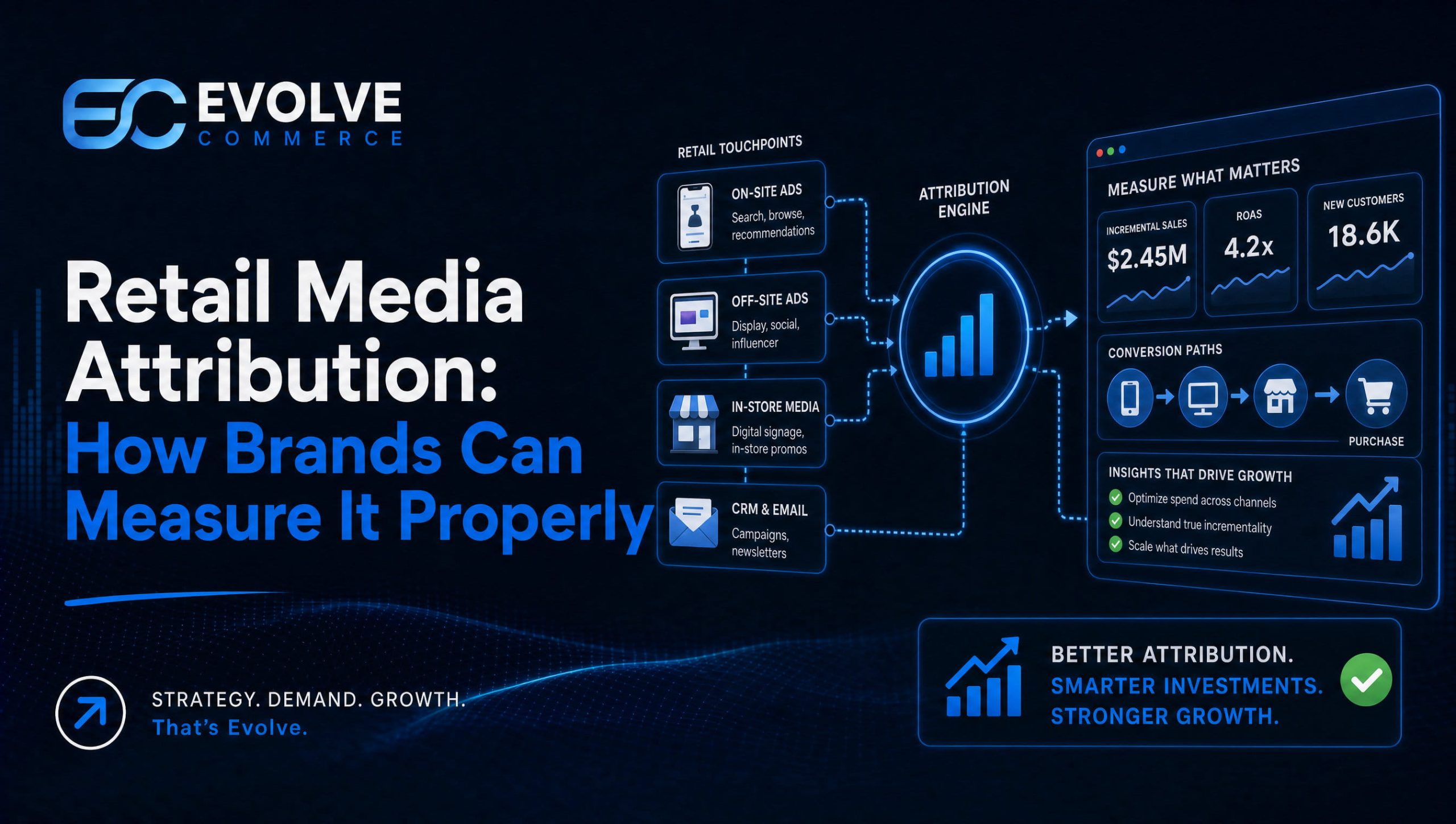 Retail Media Attribution: How Brands Can Measure It Properly